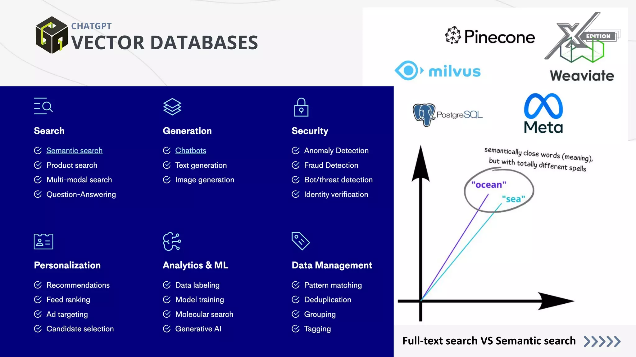 VECTOR DATABASES
CHATGPT
Full-text search VS Semantic search
 