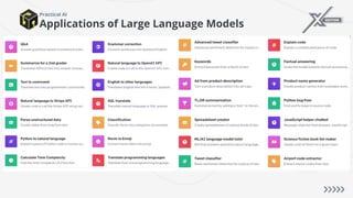 Applications of Large Language Models
Practical AI
 