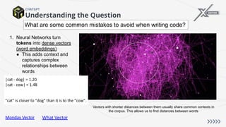Understanding the Question
CHATGPT
1. Neural Networks turn
tokens into dense vectors
(word embeddings)
● This adds context and
captures complex
relationships between
words
What are some common mistakes to avoid when writing code?
Vectors with shorter distances between them usually share common contexts in
the corpus. This allows us to find distances between words
|cat - dog| = 1.20
|cat - cow| = 1.48
"cat" is closer to "dog" than it is to the "cow".
Monday Vector What Vector
 