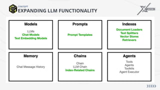 EXPANDING LLM FUNCTIONALITY
CHATGPT
 