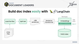 DOCUMENT LOADERS
CHATGPT
 