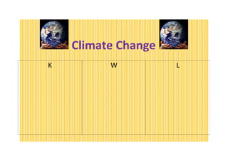Climate Change
K         W          L
 