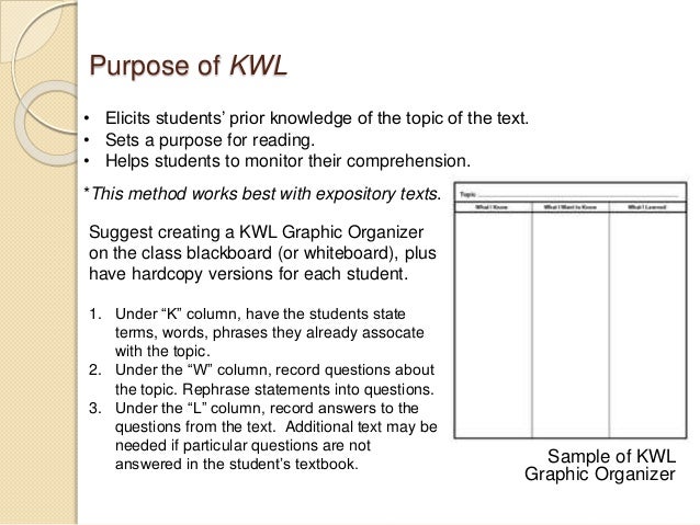 Kwl Plus Chart