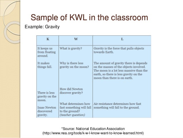 Kwl Chart Example