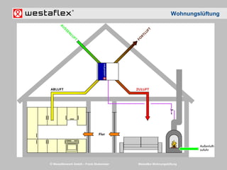 © Westaflexwerk GmbH – Frank Stukemeier Westaflex Wohnungslüftung
Wohnungslüftung
 