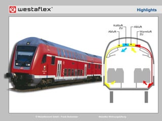 © Westaflexwerk GmbH – Frank Stukemeier Westaflex Wohnungslüftung
Highlights
 