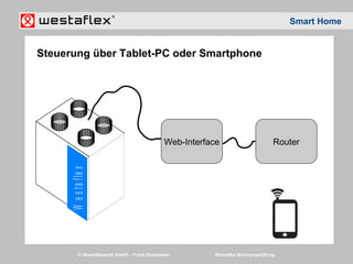 © Westaflexwerk GmbH – Frank Stukemeier Westaflex Wohnungslüftung
Steuerung über Tablet-PC oder Smartphone
Smart Home
Westaflex
Web-Interface Router
 