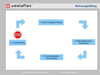 © Westaflexwerk GmbH – Frank Stukemeier Westaflex Wohnungslüftung
Wohnungslüftung
 