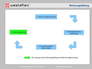 © Westaflexwerk GmbH – Frank Stukemeier Westaflex Wohnungslüftung
Wohnungslüftung
 