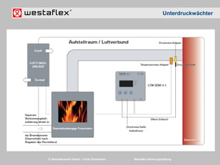 © Westaflexwerk GmbH – Frank Stukemeier Westaflex Wohnungslüftung
Unterdruckwächter
 