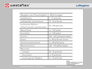 © Westaflexwerk GmbH – Frank Stukemeier Westaflex Wohnungslüftung
Lufthygiene
Quelle:
Hessisches Ministerium für Umwelt,
Energie, Landwirtschaft und
Verbraucherschutz
 