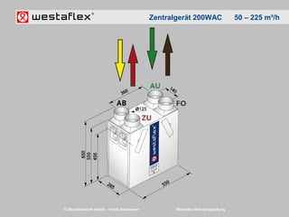 © Westaflexwerk GmbH – Frank Stukemeier Westaflex Wohnungslüftung
Zentralgerät 200WAC 50 – 225 m³/h
 