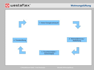 © Westaflexwerk GmbH – Frank Stukemeier Westaflex Wohnungslüftung
Wohnungslüftung
^^
 
