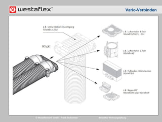 © Westaflexwerk GmbH – Frank Stukemeier Westaflex Wohnungslüftung
Vario-Verbinden
 