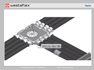 © Westaflexwerk GmbH – Frank Stukemeier Westaflex Wohnungslüftung
Vario
 