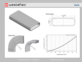 © Westaflexwerk GmbH – Frank Stukemeier Westaflex Wohnungslüftung
Vario
 