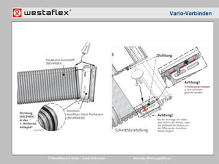 © Westaflexwerk GmbH – Frank Stukemeier Westaflex Wohnungslüftung
Vario-Verbinden
 