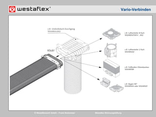 © Westaflexwerk GmbH – Frank Stukemeier Westaflex Wohnungslüftung
Vario-Verbinden
 