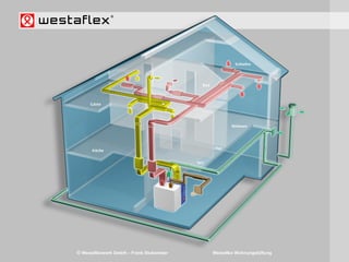 © Westaflexwerk GmbH – Frank Stukemeier Westaflex Wohnungslüftung
 