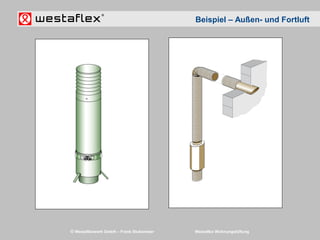 © Westaflexwerk GmbH – Frank Stukemeier Westaflex Wohnungslüftung
Beispiel – Außen- und Fortluft
 