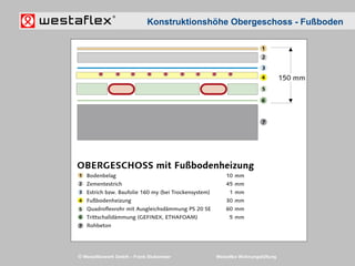 © Westaflexwerk GmbH – Frank Stukemeier Westaflex Wohnungslüftung
Konstruktionshöhe Obergeschoss - Fußboden
 