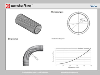 © Westaflexwerk GmbH – Frank Stukemeier Westaflex Wohnungslüftung
Vario
 