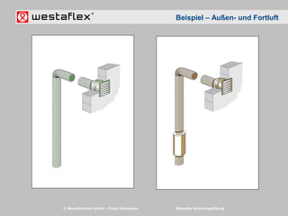 © Westaflexwerk GmbH – Frank Stukemeier Westaflex Wohnungslüftung
Beispiel – Außen- und Fortluft
 