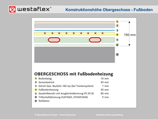 © Westaflexwerk GmbH – Frank Stukemeier Westaflex Wohnungslüftung
Konstruktionshöhe Obergeschoss - Fußboden
 