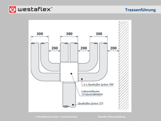 © Westaflexwerk GmbH – Frank Stukemeier Westaflex Wohnungslüftung
Trassenführung
 