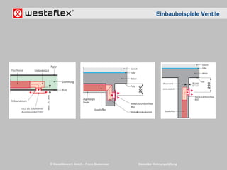 © Westaflexwerk GmbH – Frank Stukemeier Westaflex Wohnungslüftung
Einbaubeispiele Ventile
 