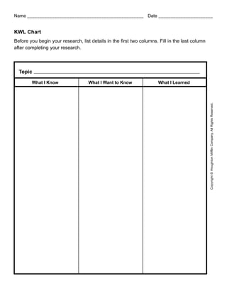 Copyright©HoughtonMifflinCompany.AllRightsReserved.
What I Know What I Want to Know What I Learned
Topic
Name _______________________________________________ Date ______________________
KWL Chart
Before you begin your research, list details in the first two columns. Fill in the last column
after completing your research.
 