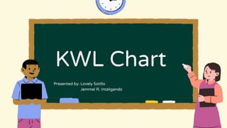 KWL Chart
Presented by: Lovely Sotillo
Jemmel R. Intaligando
 