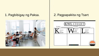 2. Pagpapakita ng Tsart
1. Pagbibigay ng Paksa.