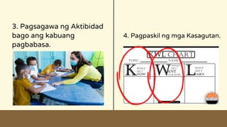4. Pagpaskil ng mga Kasagutan.
3. Pagsagawa ng Aktibidad
bago ang kabuang
pagbabasa.