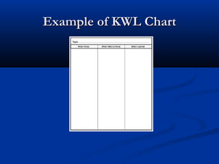 Example of KWL ChartExample of KWL Chart
 