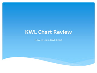 KWL Chart Review
How to use a KWL Chart
 
