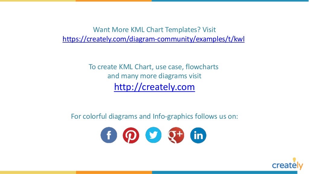 KWL Chart Templates by Creately