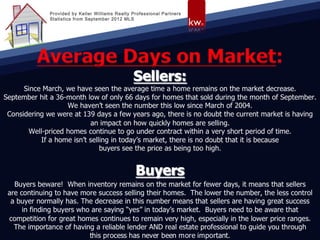Provided by Keller Williams Realty Professional Partners
Statistics from September 2012 MLS
 