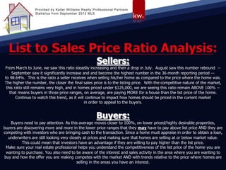 Provided by Keller Williams Realty Professional Partners
Statistics from September 2012 MLS
 