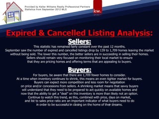 Provided by Keller Williams Realty Professional Partners
Statistics from September 2012 MLS
 