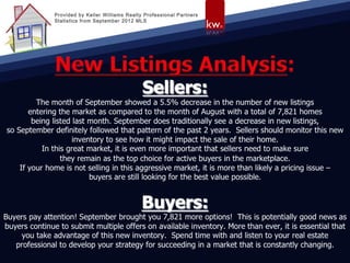 Provided by Keller Williams Realty Professional Partners
Statistics from September 2012 MLS
 