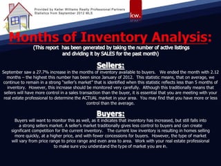 Provided by Keller Williams Realty Professional Partners
Statistics from September 2012 MLS
 