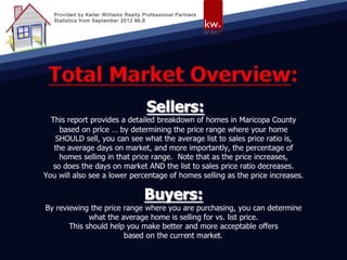 Provided by Keller Williams Realty Professional Partners
Statistics from September 2012 MLS
 