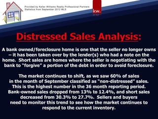 Provided by Keller Williams Realty Professional Partners
Statistics from September 2012 MLS
 