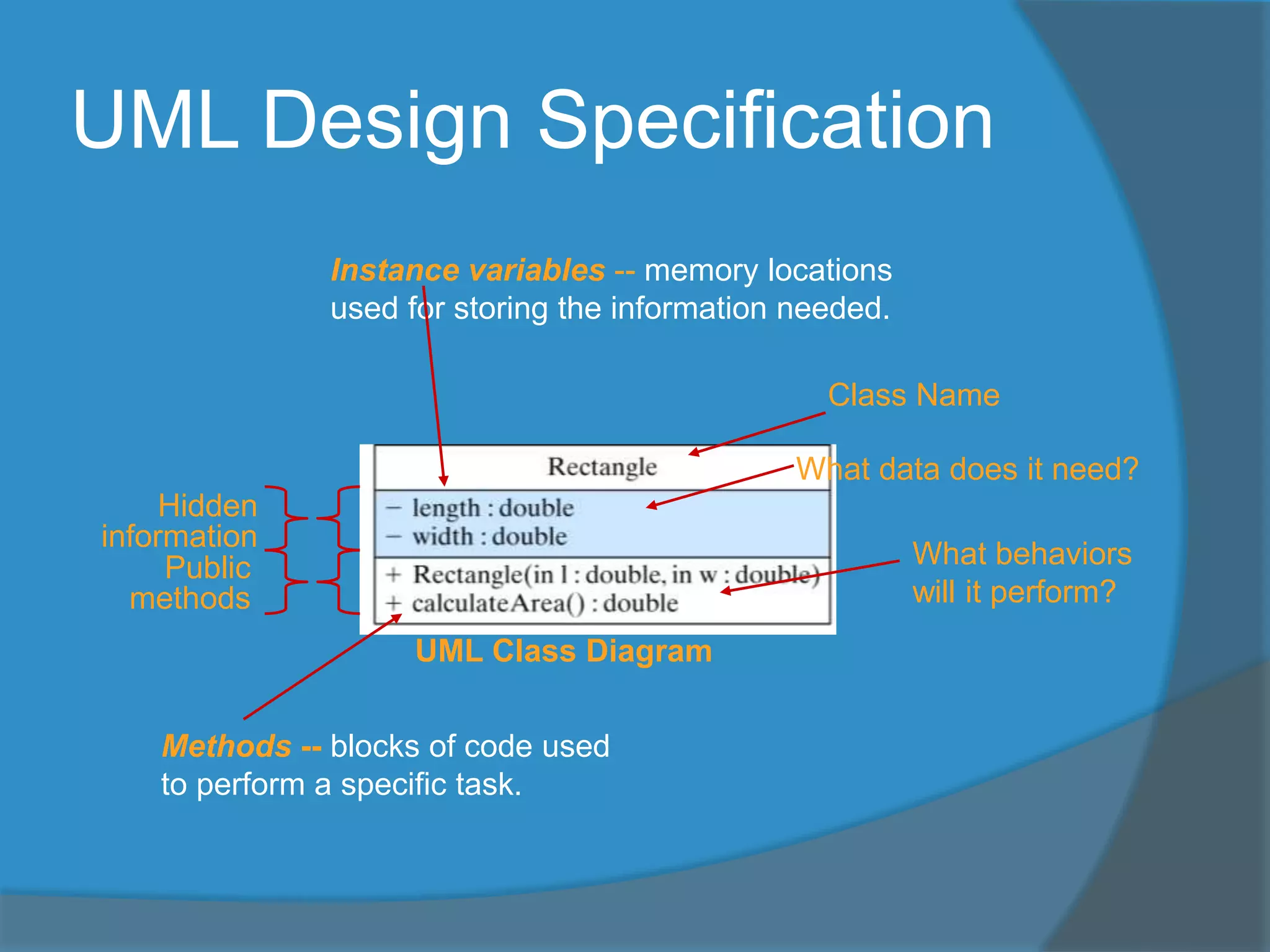 UML Design Specification
UML Class Diagram
Class Name
What data does it need?
What behaviors
will it perform?
Public
methods
Hidden
information
Instance variables -- memory locations
used for storing the information needed.
Methods -- blocks of code used
to perform a specific task.
 