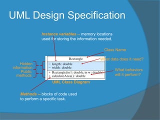 UML Design Specification
UML Class Diagram
Class Name
What data does it need?
What behaviors
will it perform?
Public
methods
Hidden
information
Instance variables -- memory locations
used for storing the information needed.
Methods -- blocks of code used
to perform a specific task.
 