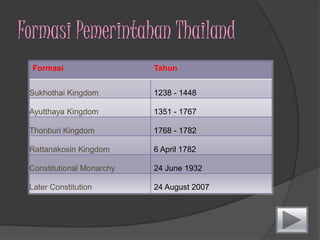 FormasiPemerintahan Thailand