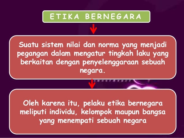 Etika berbangsa dan bernegara berdasarkan pancasila