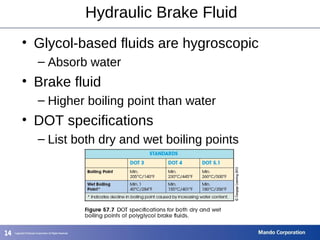 141414
Hydraulic Brake Fluid
• Glycol-based fluids are hygroscopic
– Absorb water
• Brake fluid
– Higher boiling point than water
• DOT specifications
– List both dry and wet boiling points
 