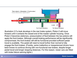 262626
Illustration 2 If a leak develops in the rear brake system, Piston 2 will move 
forward until it contacts the closed end of the master cylinder housing. Once 
Piston 2 becomes stationary, pressurization of fluid between the two pistons will 
apply the front brakes. Although overall braking performance will be significantly 
compromised, the front brakes will still be functional provided sufficient pedal 
travel is available. The pedal will need to travel further than normal to fully 
engage the front brakes. (Frankly, some inattentive or inexperienced drivers have 
been known to continue driving with non-functional rear brakes, despite longer 
pedal travel and longer stopping distances. For this reason, newer cars are fitted 
with brake failure warning lights.) 
 